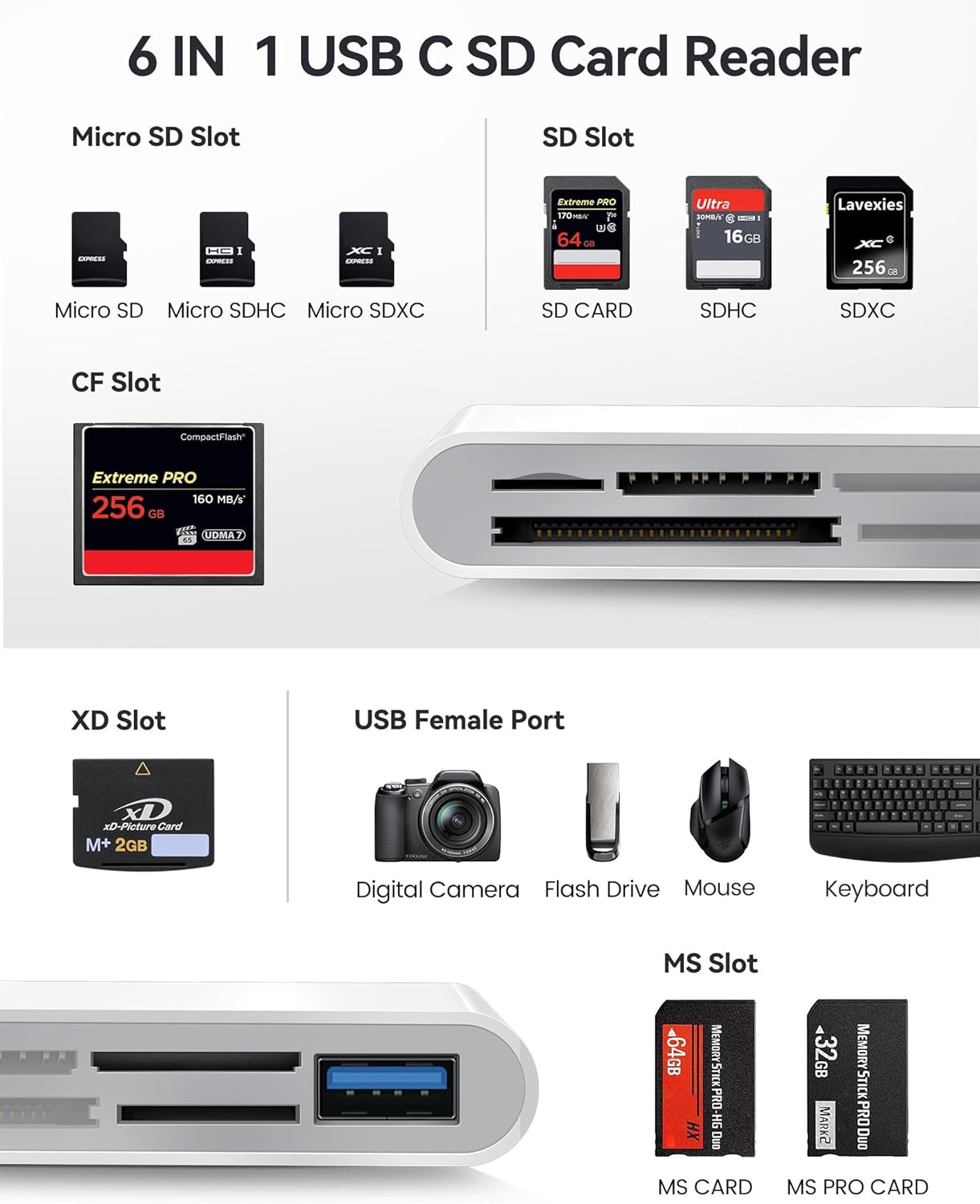 USB C SD Card Reader USB-C to SD MicroSD XD Picture MS Memory Stick Compact Flash Cards, Type C 6 Slots Trail Cameras Viewer Adapter for iPhone 15 16 iPad Mac Laptop MacBook More USBC Devices