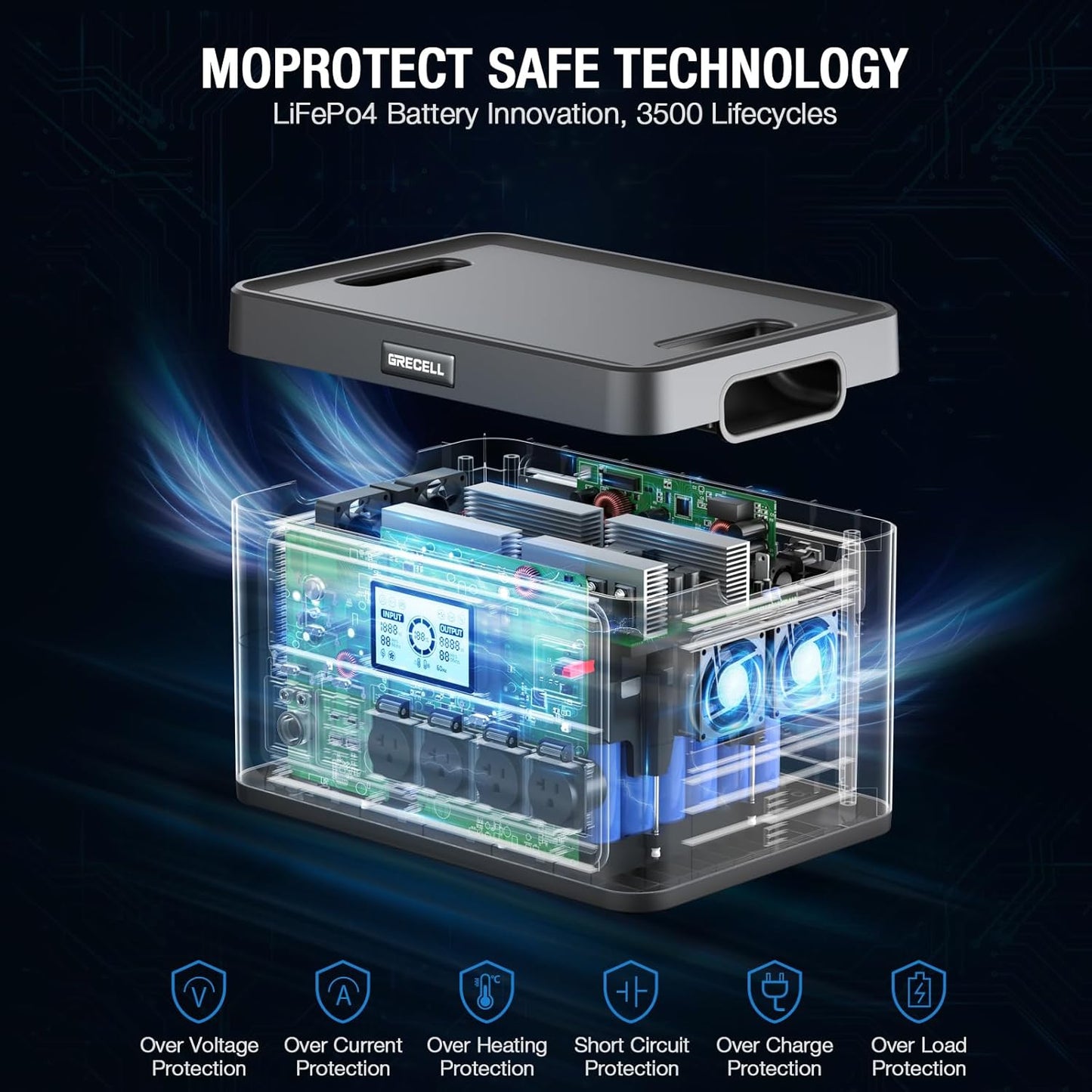 GRECELL Solar Generator 2400W Portable Power Station, 1843Wh UPS Backup LiFePO4 Battery Supply with 11 Outlets(4 2000W AC Outlets,2 PD100W), 2Hrs Quick Charge for Home Emergency RV Trip Van (H2400)