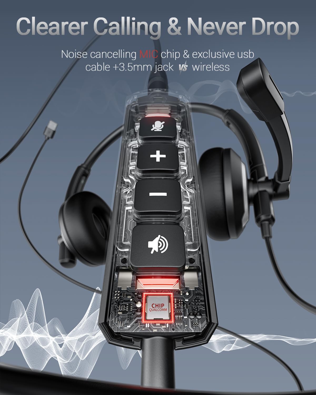 Computer USB Headset with Microphone for PC - Headphones with Noise Cancelling Microphone On Ear Wired Headset Mic Mute for WFH Call Center Office Online Class Skype Zoom