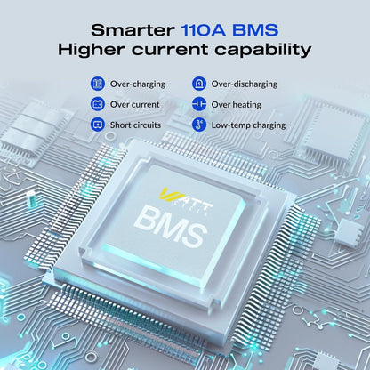 4Pack 12V 100Ah LiFePO4 Lithium Battery, BCI Group 31,Deep Cycle Up to 15000 Cycles, 110A BMS, Low Temperature Protection, 10 Years Lifespan, Perfect for RV/Home Energy Storage