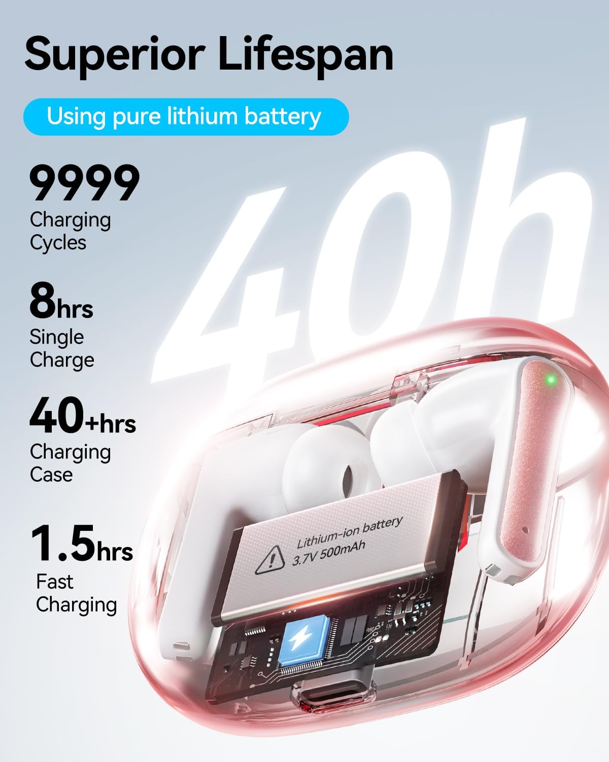 Wireless Earbuds, Bluetooth Ear Buds Headphones with LED Charging Case, Deep Bass Stereo Sound, 40 Hours Playtime, IP7, Lightweight in-Ear Earphones for iPhone Android Sports Workout