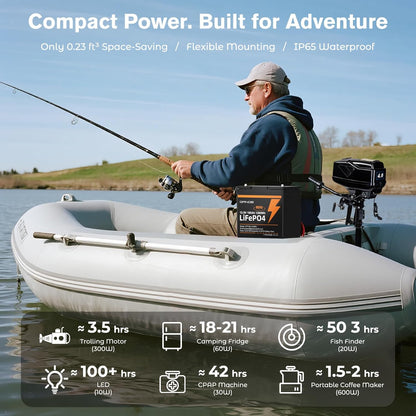 2 Pack 12V 100Ah Mini LiFePO4 Lithium Battery,1280Wh Lithium Battery with 15000 Cycles,Built-in EV GradeA+ Cell,100A BMS,Low-Temperature Protection -Ideal for Trolling Motors,RVs,Off Grid