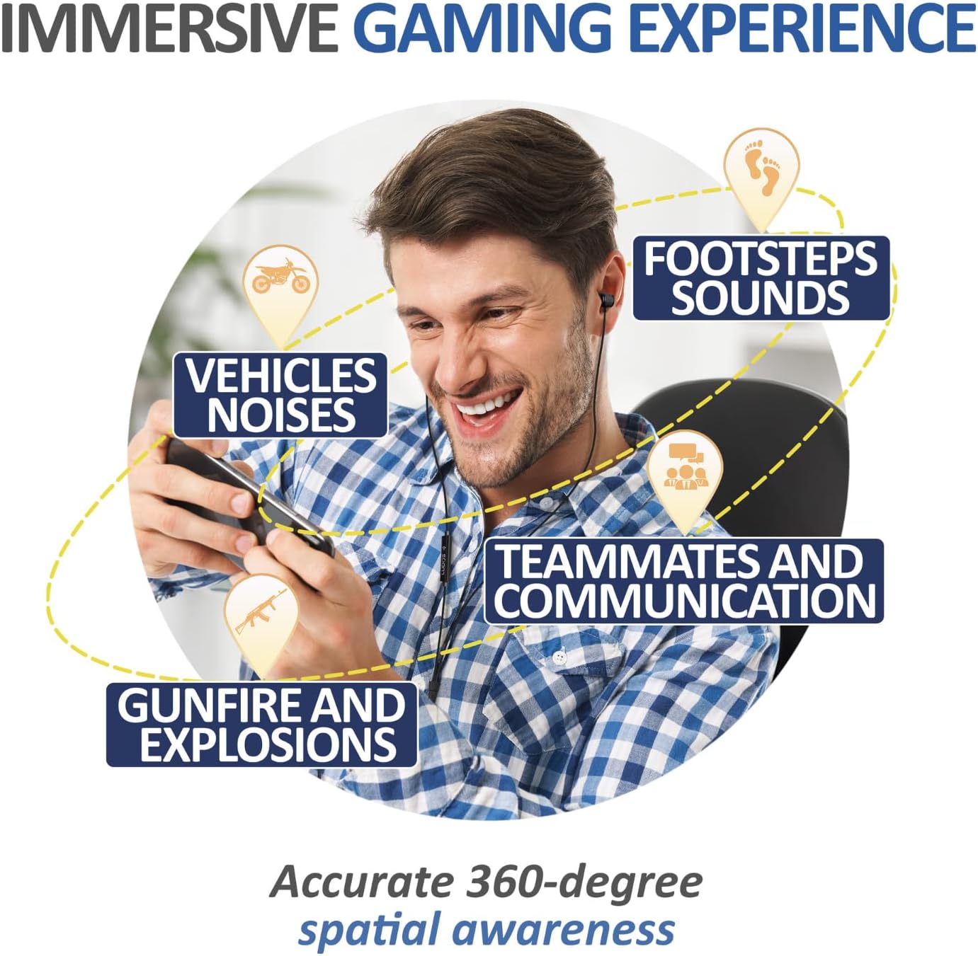 LUDOS Ultra USB C Headphones for iPhone 16 15 Pro Max Plus iPad Pro, 5 Years Warranty, Magnetic USB-C Earbuds for Samsung Galaxy S24 S23 Ultra S22 S21 FE S20 A55 A54 A53, USB Type C Earphones - White