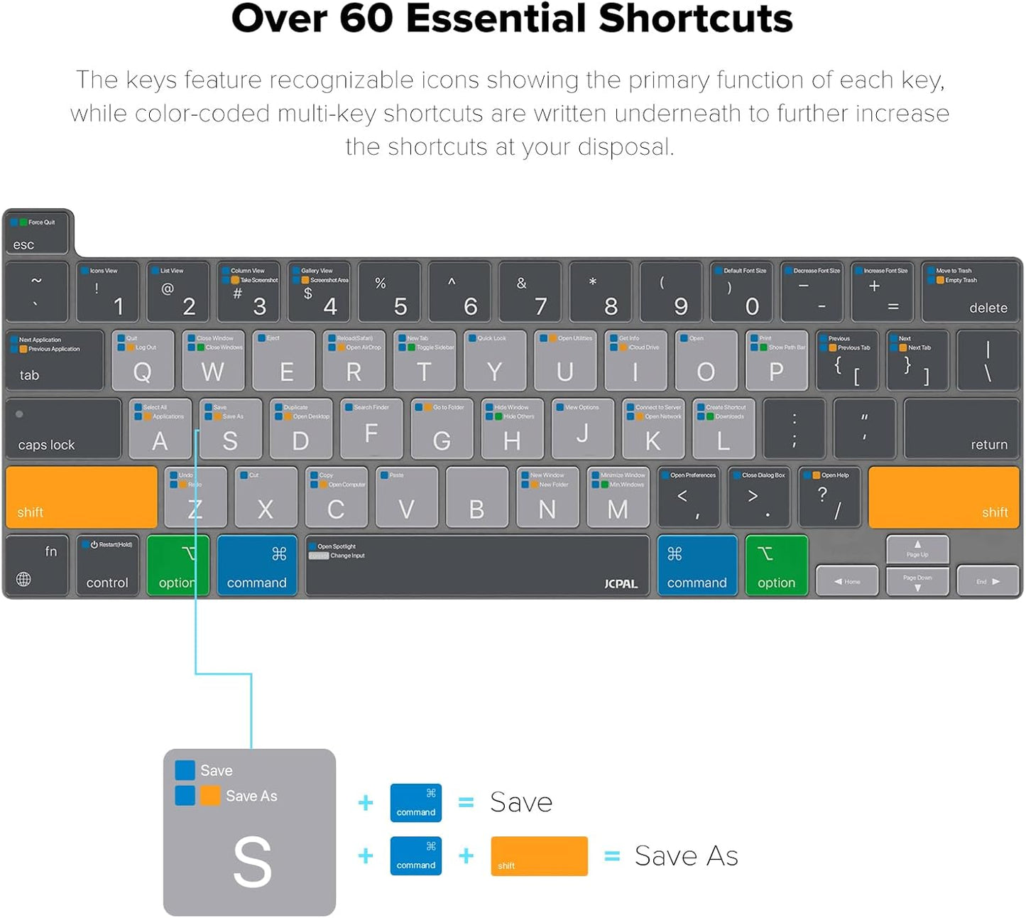 JCPal MacOS Shortcut Guide Keyboard Cover for 2020/2022 Apple MacBook Pro 13 inch and 2019 MacBook Pro 16 inch (US-Layout)
