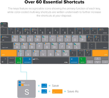 JCPal MacOS Shortcut Guide Keyboard Cover for 2020/2022 Apple MacBook Pro 13 inch and 2019 MacBook Pro 16 inch (US-Layout)