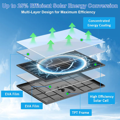 FUTUREZEN 10W Solar Panel for Security Camera, Trail Camera, Type-C Device, Solar Charger with USB-C, Micro USB & DC 5.5x2.1mm Port, IP66 Waterproof, Adjustable Mount, 7.2FT Cable