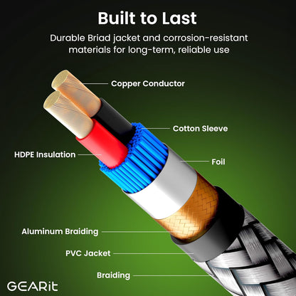 GEARit RCA Cable (20FT) 2RCA Male to 2RCA Male Stereo Audio Cables Shielded Braided RCA Stereo Cable for Home Theater, HDTV, Amplifiers, Hi-Fi Systems, Car Audio, Speakers, 20 Feet