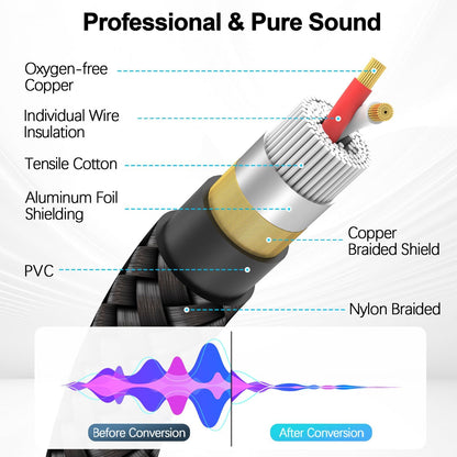 HOSONGIN RCA Audio Cable 25FT - Dual Shielded Noise Free Durable Braided Male to Male Long Audio Cord for Home Theater/Amplifier/Subwoofer/Speaker/Audio Receiver/Vinyl Record Player/SoundBar - 25 feet