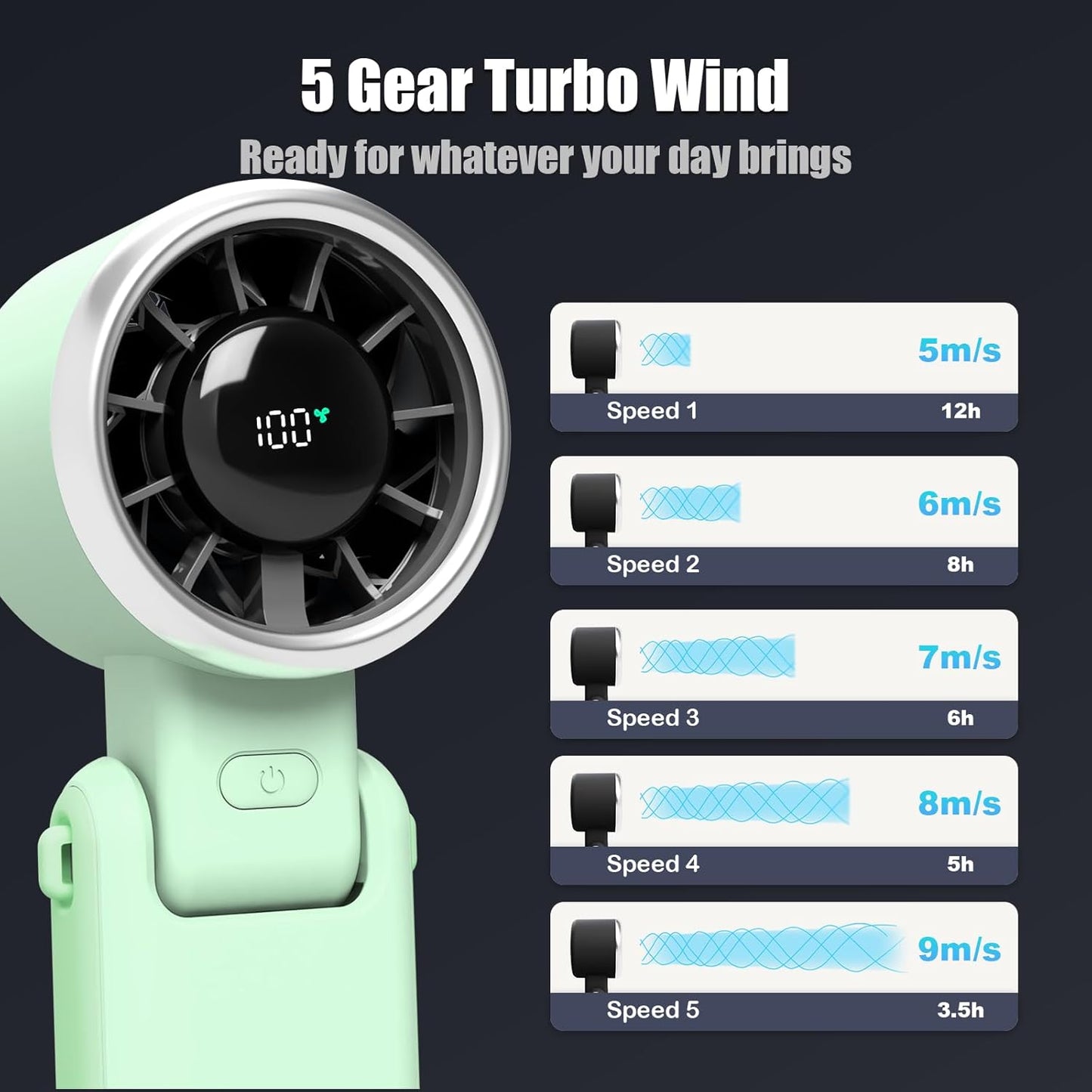 Foldable Handheld Fan | 5-Speed Turbo Blast | 16-Hour Runtime | Type-C Fast Charging | 3-in-1 Portable Design - Perfect for Travel, Camping, Office & Gifts