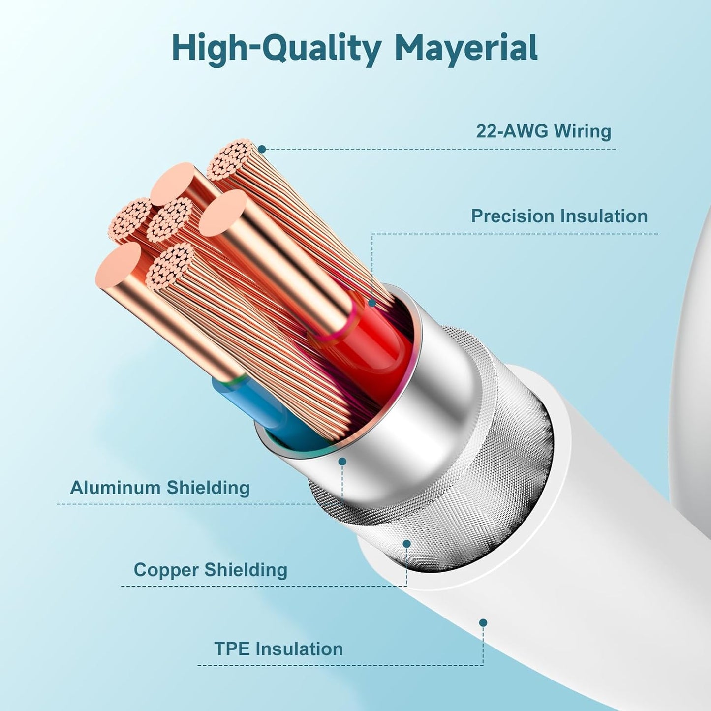 60W USB C to Cable [3Pack] iPhone 15 Fast Charging Cable,3ft Short USB-C to USBC Power Cord for iPhone 16/15 Pro Plus Pro Max, MacBook Pro Air/IPad/iPad Pro 12.9/11,AirPods 4(White)