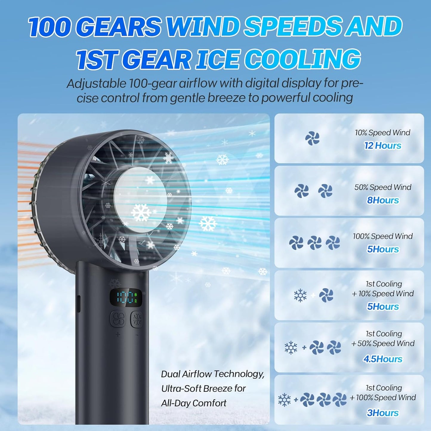 2025 Portable Handheld Ice Fan, Turbo Cooling Fans, 5200mAh, 100 Gear Hurricane Wind, ANC Silent Motor, Digital Display, USB C Rechargeable, Mini Icy Personal Electric Fan for Outdoor & Indoor (Black)
