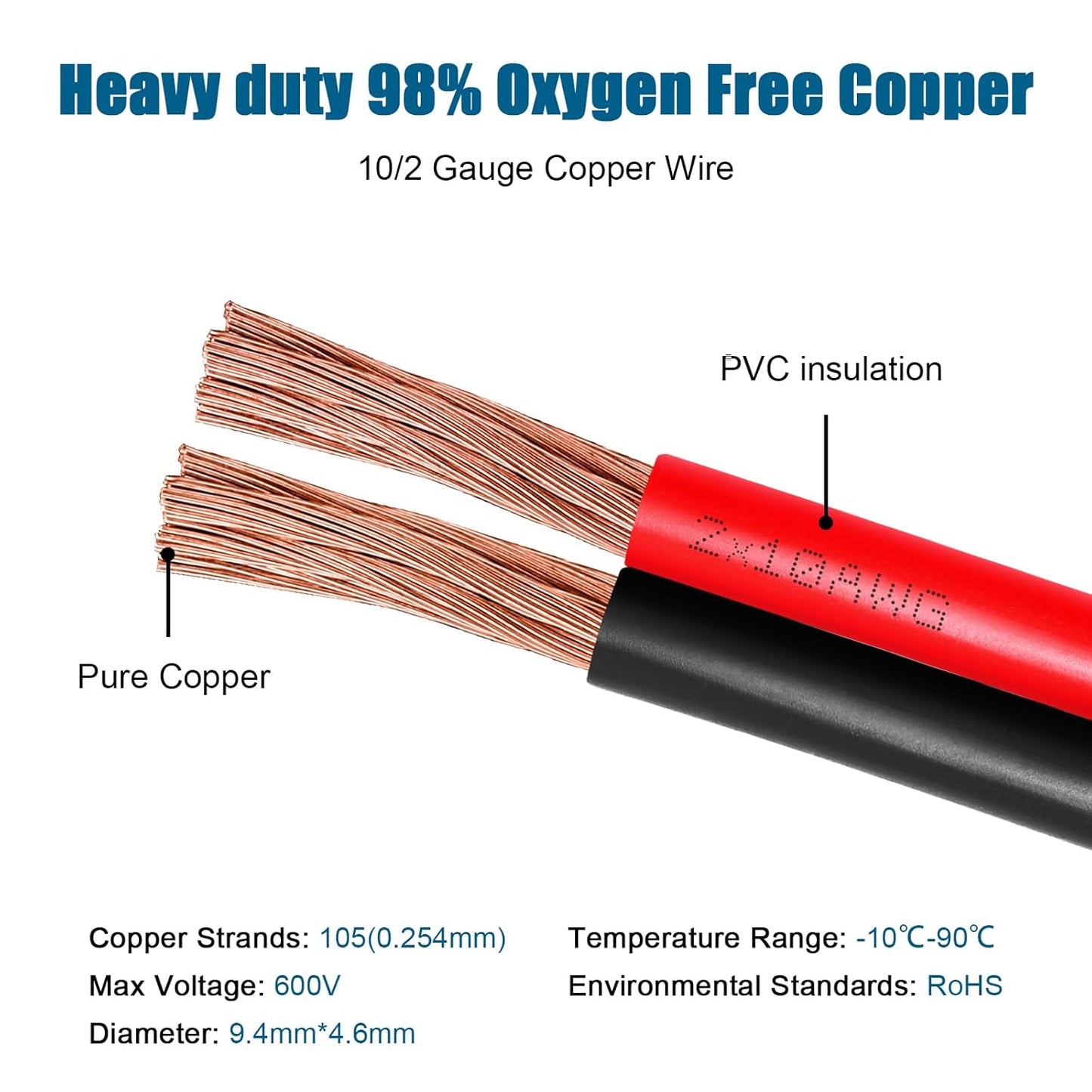 10 Gauge Wire 2 Conductors Copper Wire, 10 AWG Battery Cable Oxygen Free Copper Wire for Solar Panel, Automotive, Trailer, RV and Speaker (10 Gauge 200FT)