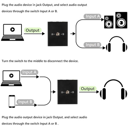 3.5 mm Audio Switcher, 2 Ports Audio Splitter Box (2 in 1 Out / 1 in 2 Out) Mini Headphone Manual Selector Converter with Bonus 47.2 in (120 cm) Cable, No External Power Required