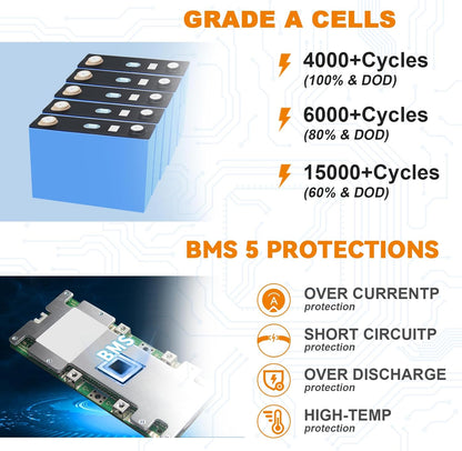 2 Pack 12V 100Ah Mini LiFePO4 Lithium Battery with Small Size and Light Weight, Built-in 100A BMS, UP to 15000 Cycles, Perfect for RV, Trolling Motor,Camping,Solar Home Off-Grid System