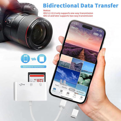SD Card Reader for iPhone iPad Mac, Lightning & USB-C Dual Interface Memory Card Reader with SD/Micro SD/USB-A 3 Slots, Digital Camera Adapter to iPhone, Plug & Play
