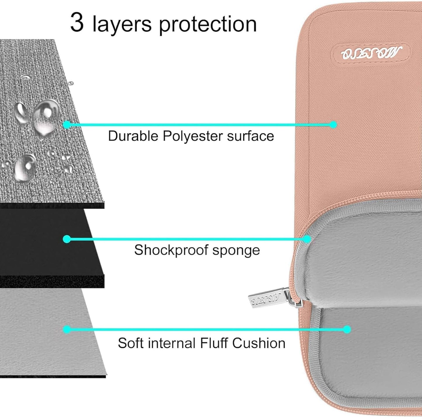 MOSISO Laptop Case 15 inch, 15 inch Laptop Sleeve Compatible with MacBook Air 15 M4 A3241 M3 A3114 M2 A2941 2025 2024 2023,Dell XPS 15,Polyester Vertical Computer Sleeve Bag with Pocket, Salmon Pink