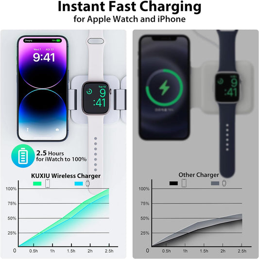 Fast Wireless Charger, Magnetic Foldable 3 in 1 Charging Station for iPhone 16/15/14/13/12/Pro/Plus/Pro Max, 5W Portable Charger for Apple Watch9/8/7/6/5/4/3/SE, for Airpods3/2/Pro-White