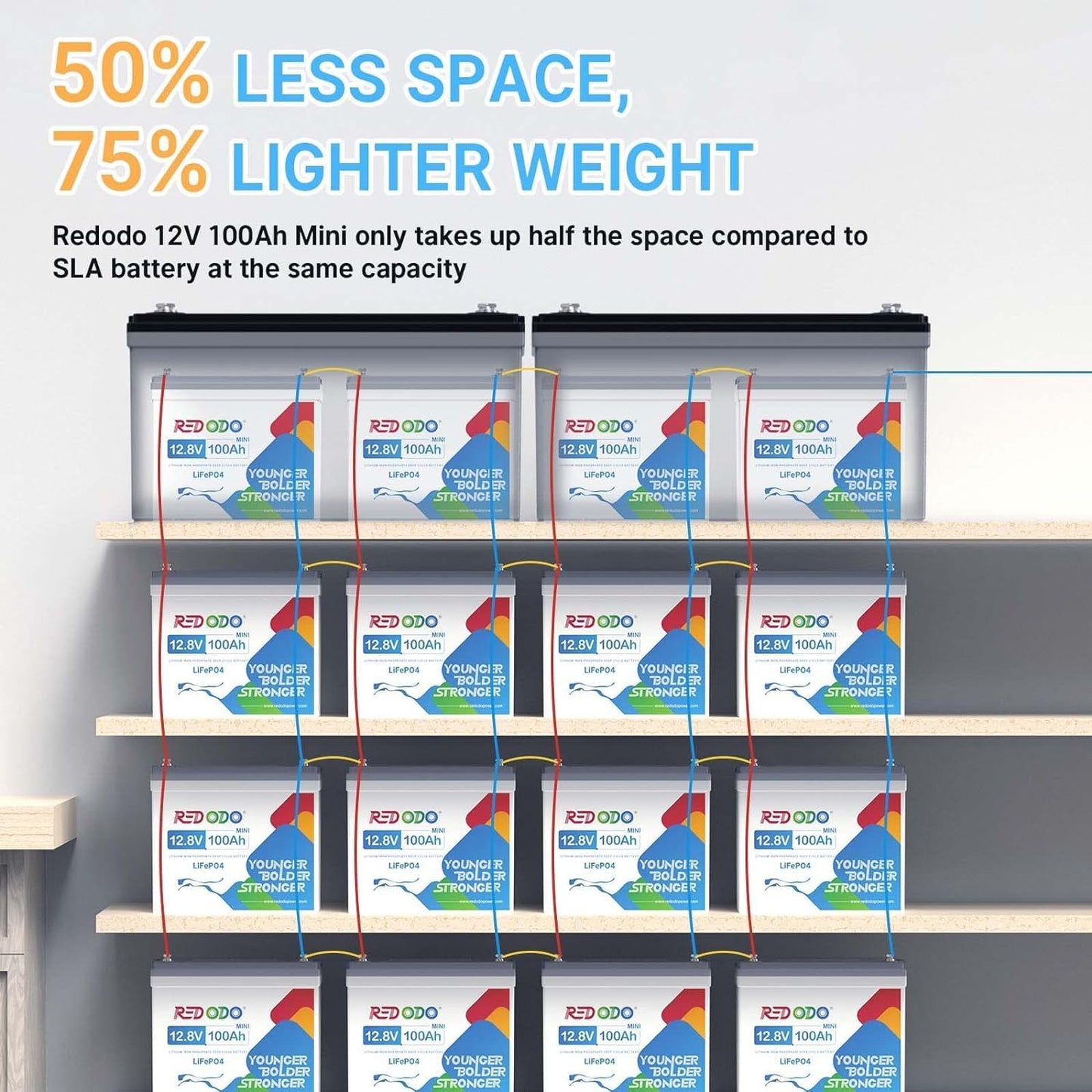 Redodo 4 Pack 12V 100Ah Mini LiFePO4 Lithium Battery, 1280Wh Deep Cycle Battery with Upgraded 100A BMS, 4000-15000 Cycles, Perfect for Boat, Solar Home, RV, Off-Grid, Trolling Motor