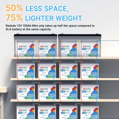Redodo 4 Pack 12V 100Ah Mini LiFePO4 Lithium Battery, 1280Wh Deep Cycle Battery with Upgraded 100A BMS, 4000-15000 Cycles, Perfect for Boat, Solar Home, RV, Off-Grid, Trolling Motor