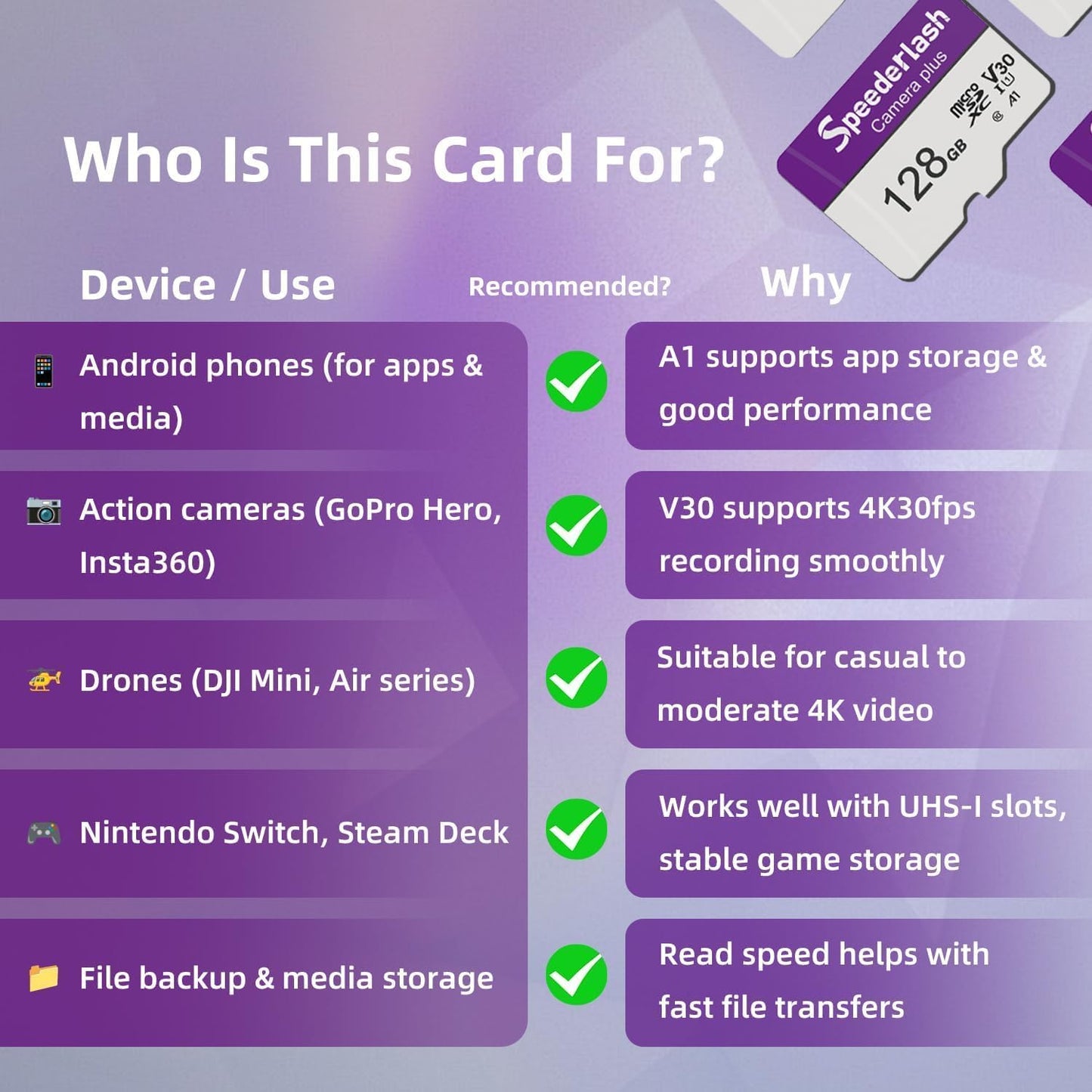 Micro SDXC Memory Card 128GB 5 Pack, Speederlash Camera Plus TF Card with Adapter, Up to 90MB/s Read Speed, 4K UHD&5K Video Support, U1, V30, A1 Rated, Waterproof, for Security Camera, Dashcam