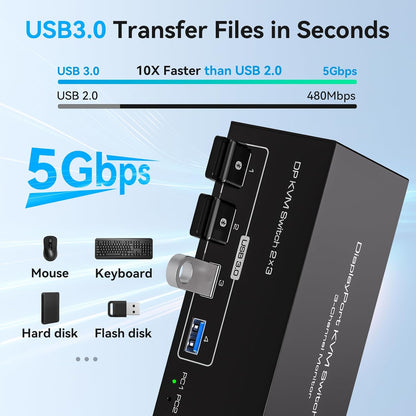 8K Displayport KVM Switch 3 Monitors 2 Computers 4K 120Hz DP KVM Switches Triple Monitor for 2 PC Share 4 USB 3.0 Ports Support Extended & Copy Display Mode Wired Controller and 12V Adapter