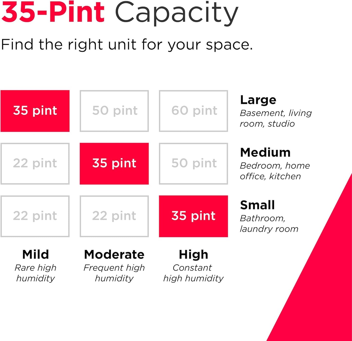 Frigidaire 35-Pint Portable Dehumidifier with Wi-Fi and Energy Star Certification for Small/Medium/Large Rooms & Basements, Custom Humidity Control, Auto Shut Off, White