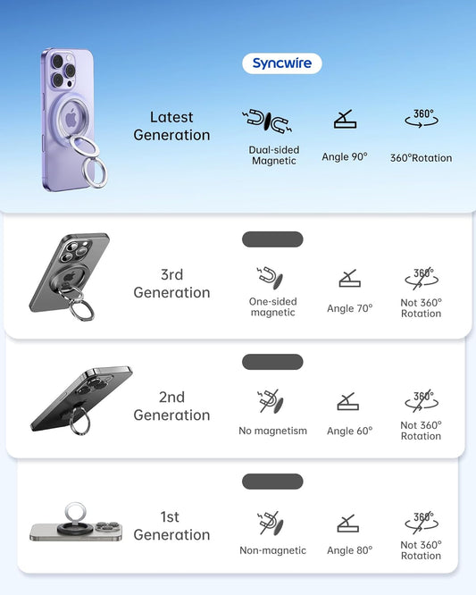 SYNCWIRE Magnetic Phone Ring Holder for MagSafe, 360° Rotation Dual Sided Magnet Grip Cell Phone Ring Stand Finger Kickstand Compatible with iPhone 16 15 14 13 12 Pro Max fits MagSafe - Purple