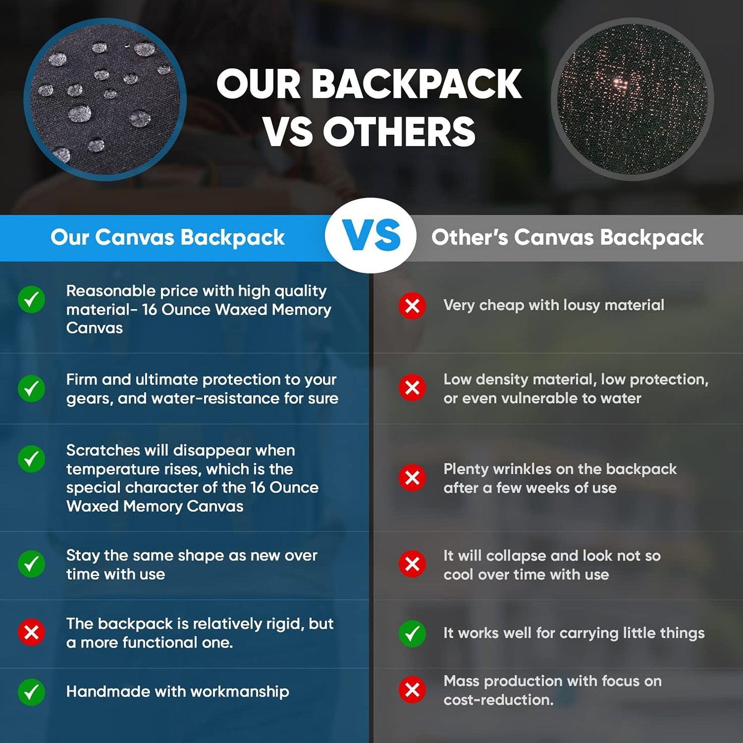 JAEP Camera Backpack - Weather Resistant 16 Ounces Waxed Memory Canvas – DSLR SLR Backpacks with 15.6” laptop sleeve compartment and Tripod Holder for Photographers -Vintage leather Style (Khaki)