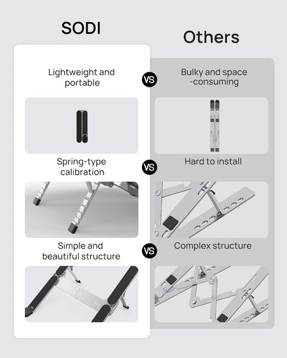 【Innovative & Ultra Compact】SODI Foldable Laptop Stand for Desk, Lightweight Portable Tablet Holder for Business Travel, Cafe, 6 Level Height Adjust Computer Holder for MacBook, Tablet 10-16", Silver