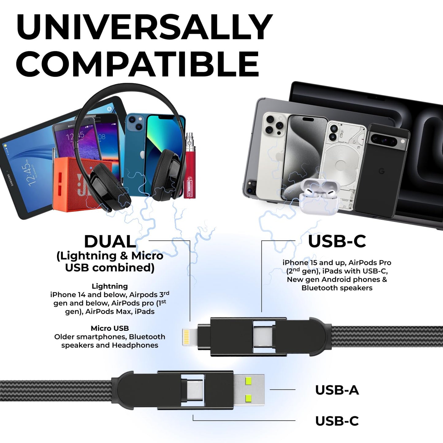 Rolling Square inCharge X - USB C Charger Cable, Lightning Cable for Smartphone, Universal Cable Charger 6 in 1, USB Plug, Black, 100W