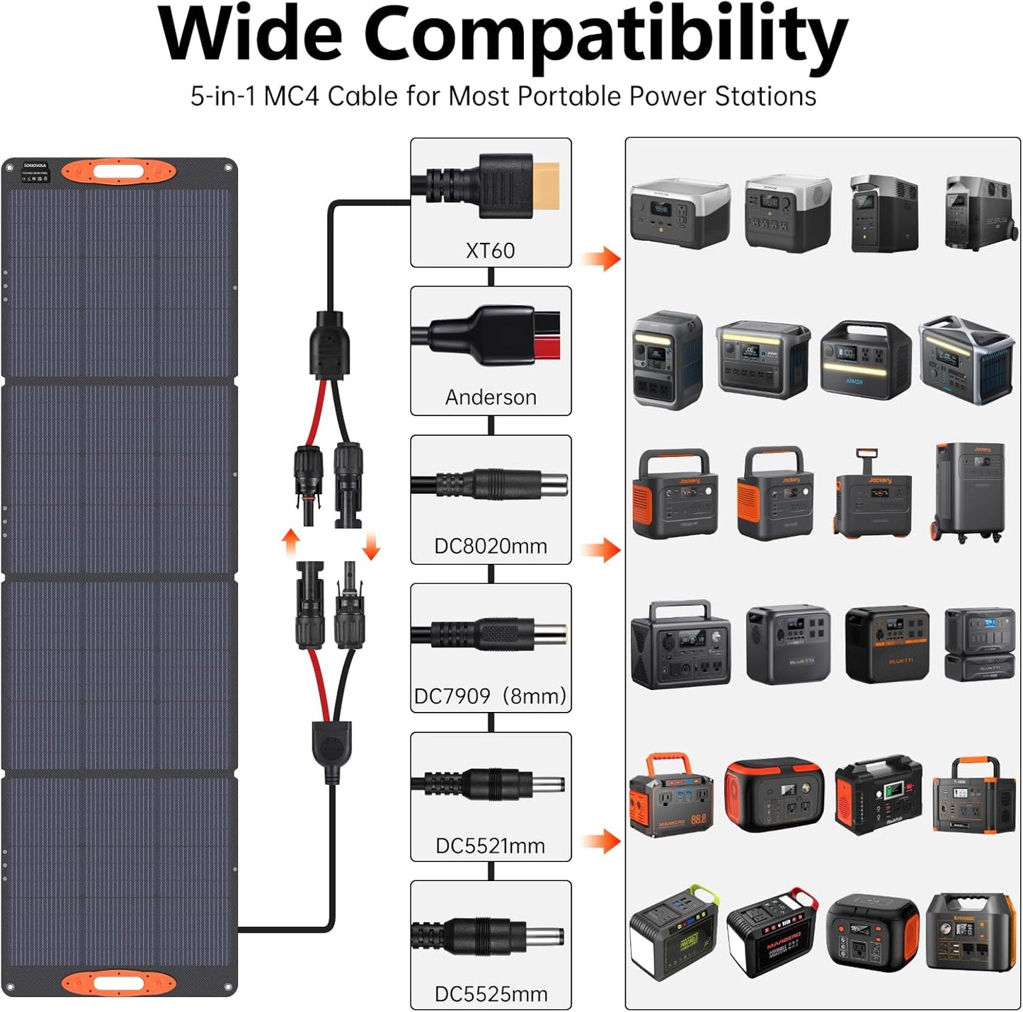 N-Type 16BB 220W Portable Solar Panel for EF/Jackery/Bluetti/Anker Power Station, IP68 Waterproof Foldable Solar Panel ETFE 25% High Efficiency for Outdoor Camping RV Trip