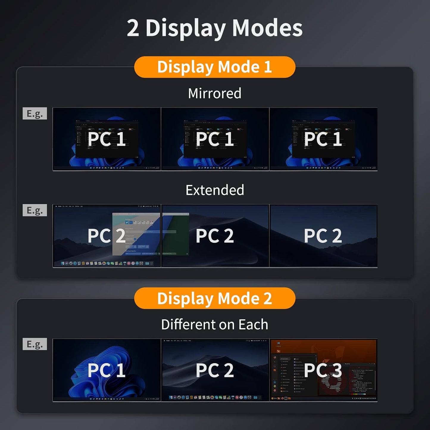 TESmart USB 3.0 HDMI KVM Switch 3 Monitors 4 Computers 4K@60Hz, Headset, Audio&Microphone, EDID emulators, Hotkey Switch, Wired Network, Rack-Ears, 4 Port Triple Monitor KVM Switch with All Cables