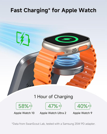 Wireless Charger for iPhone, SwanScout 703A, Charging Station for iPhone 16/15/14/13/12/11 Series, for Apple Watch Series 10/Ultra 2/9/8/7/SE 2/SE, for Airpods 4/Pro 2/3 (No Adapter)