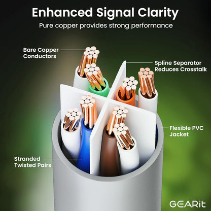 GEARit Cat 6 Ethernet Cable (5-Pack 5 Feet) Cat6 Network Patch, 10Gbps, RJ45, Snagless Cord, Gold-Plated Connectors, Internet for PC, TV, Tablet, Router, Printer, Servers, IT Data Center - Gray