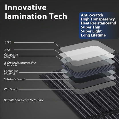 310W 18V Portable Foldable Solar Panel Monocrystalline ETFE 24% High Efficiency Foldable Kickstand Ultra-Light Waterproof IP65 Solar Charger for Power Station Off Grid Outdoor