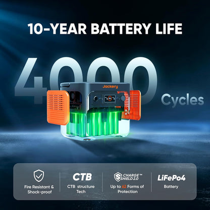 Jackery Explorer 2000 v2 Portable Power Station with 16ft DC Extension Cable, 2042Wh LiFePO4 Battery, 2200W Solar Generator, USB-C PD 100W Fast Charging for Camping, Home Use(Solar Panel Optional)