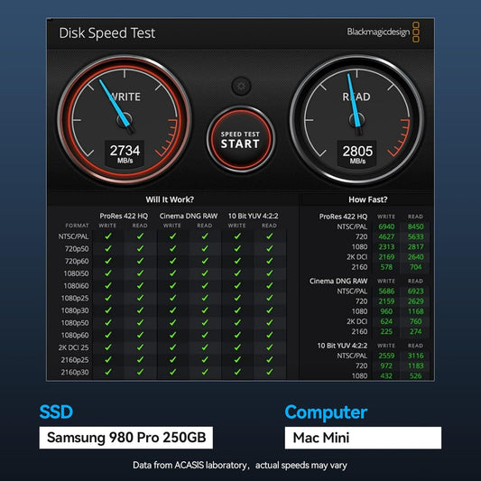 ACASIS 40Gbps M.2 NVMe SSD Enclosure, with Cooling Fan, TBU 405 Pro for M1 M2 Pro/Max, Compatible with Thunderbolt 4/3/USB3.2/3.1/3.0/2.0, M.2 Enclosure Support SSD 2280/2260/2242/2230 B+M M-Key