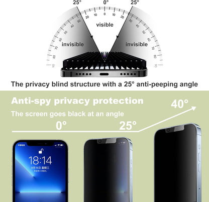 (2-Pack Matte Privacy Anti-Spy Screen Protector for iPhone 16e/13/13 Pro/14 (6.1-Inch),9H Tempered Glass,Anti-Glare,Full Coverage,Anti-Fingerprint,Auto Dust Removal,Bubble-Free
