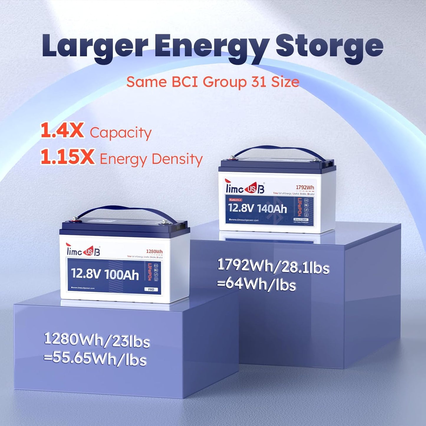 Smart Bluetooth 12V 140Ah LiFePO4 Battery, 12 Volt Lithium Battery with Low Temperature Protection, 150A BMS, Group31, Perfect for Trolling Motor, RVs, Marine, Boat, Energy Storage System