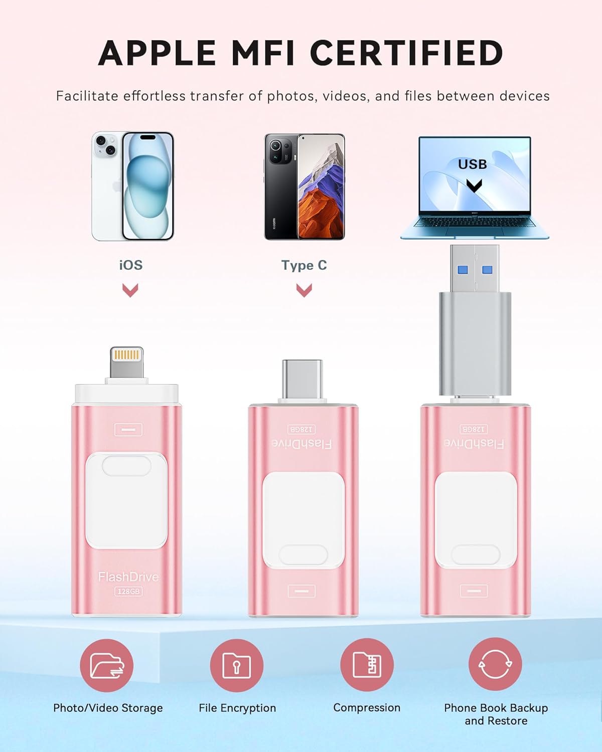 Apple MFi Certified 128GB Flash Drive for iPhone Thumb Drive Photo Stick, USB Memory Stick iPhone Flash Drive for Photos Videos, High Speed Jump Drive Compatible for iPhone/iPad/Android/PC (Pink)
