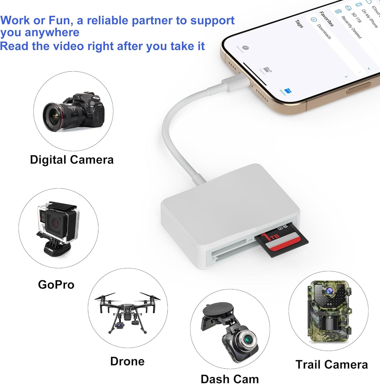 SD Card Reader, 4 in 1 USB C to CF/SD/TF/MS Card Reader with USB to USB C Adapter Memroy Card Reader for iPhone 15/16 Pro Max iPad Pro MacBook Pro/Air iMac M1/M2/M3/M4 Android Phone/Tablet PC