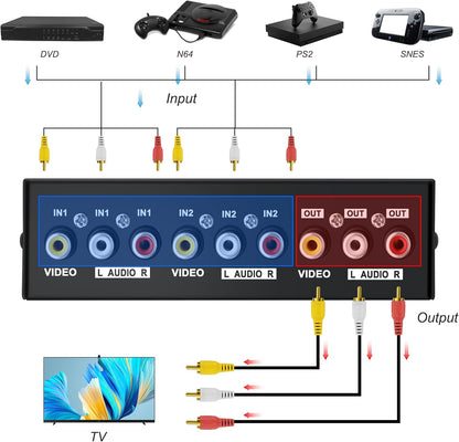 MEIRIYFA 2 Way AV RCA Switcher Splitter 2 in 1 Out, 2 Port AV RCA Switch 2-in-1 Composite Video L/R Audio Switcher Selector Box for DVD Player, Game Consoles TV Monitor Projector