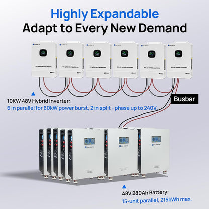 ECO-WORTHY 28.7kWh Home Power Station, 48V 280Ah (2 Pack) LiFePO4 Battery with Communication, 10KW Inverter for Home Backup, Off-Grid, Emergency Solar System