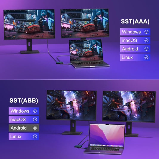 USB C to Dual HDMI Adapter 4K@60hz, Type C to HDMI Splitter Extended Display for MacBook/MacBook Pro Air Dell XPS13/15, Samsung Galaxy S9/S9+ [MST Mode (Extended displays) Only for Win OS], Green