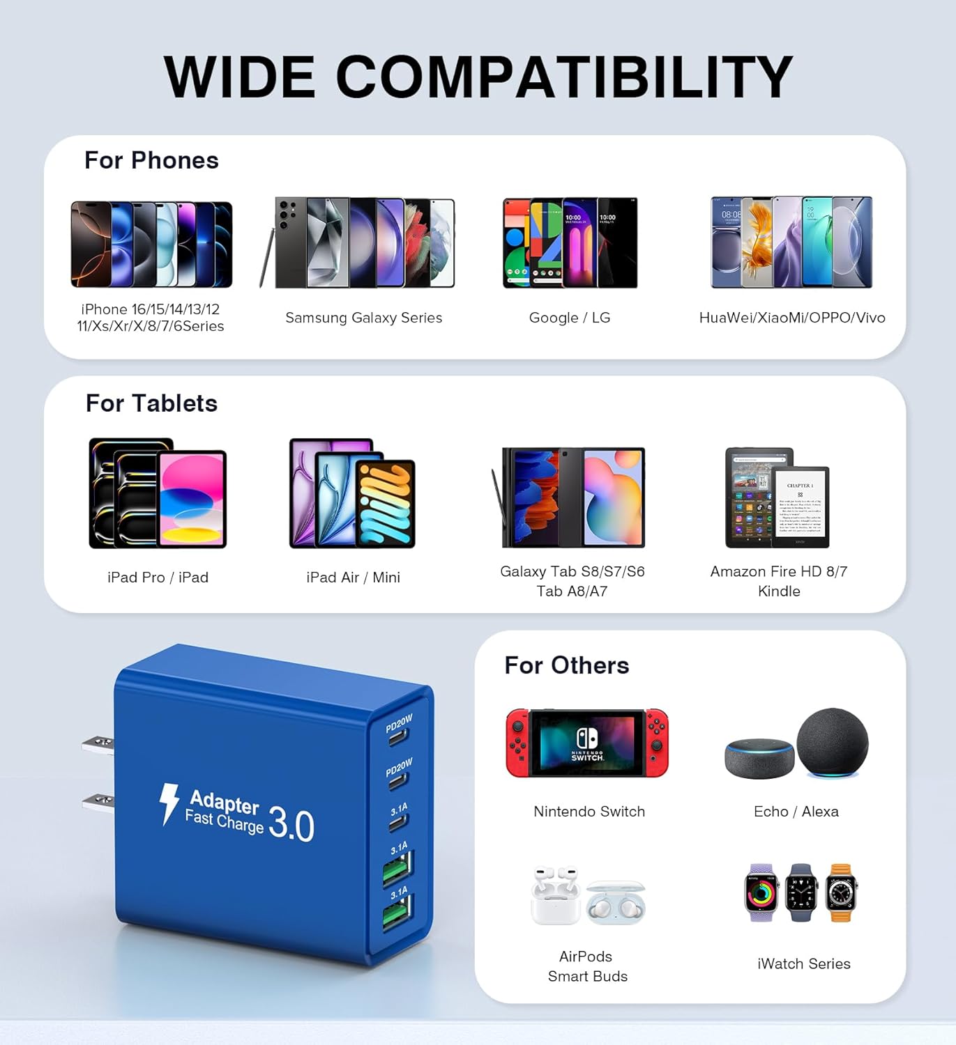 50W USB C Fast Charger Cube,2 Pack PD+QC Charging Block Power Adapter 5 Port Wall Mount Plug for iPhone 16 15 14 13 12, Motorola, LG, Google Pixel 6a/6 Pro/6/5a/5/4/4A Box Brick (Dark Blue)