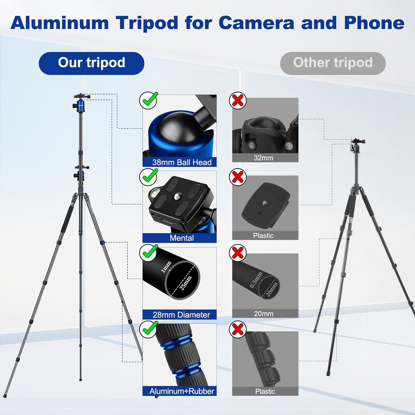 80/85 inches Heavy Duty Tripod for Camera and Phone, 85" Camera Monopod Tripods, DSLR Binoculars Spotting Scope Camcorders Video Tripod Stand, 360 Degree Ball Head, 35 lbs Loads