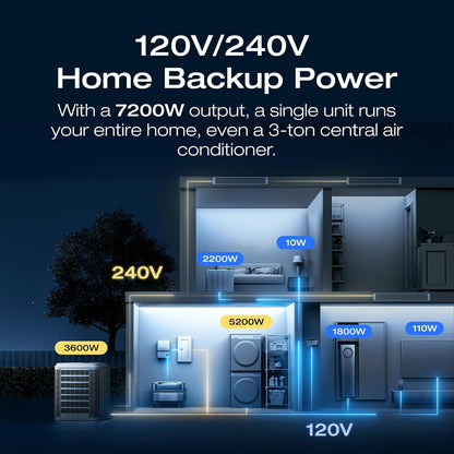 EF ECOFLOW DELTA Pro Ultra with Smart Home Panel 2, 6144Wh Power Station, 120/240V 7200W AC Output, Lifepo4 Battery Backup Expandable to 90kWh, Solar Generator for Home Use, RV