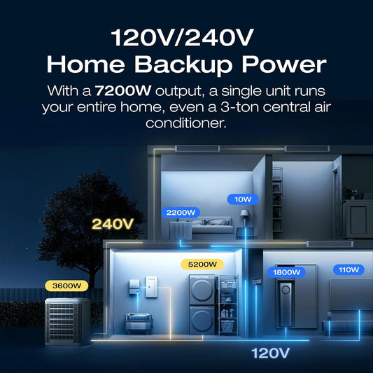 EF ECOFLOW Power Station 6144Wh DELTA Pro Ultra with 2x400W Portable Panel, 120/240V 7200W AC Output, Portable Generator for Home Backup Outdoors Camping RV Emergency