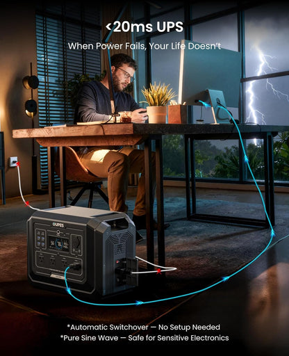 OUPES Mega 1 Portable Power Station, 1024Wh LiFePO4 Battery w/ 4 2000W AC Outlets, Expandable to 5kWh, UPS, Solar Generator for Home Backup Power, Camping & Road Trips (Solar Panel Optional)
