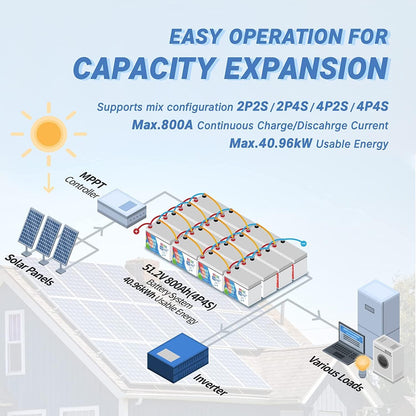 Redodo 12V 200Ah Plus Lithium Battery (Pack 4), Max 2560W Power Output, 200A BMS Protection, Up to 4000-15000 Deep Cycles,Perfect for Backup Power, RV, Marine, Off-Grid Application, etc
